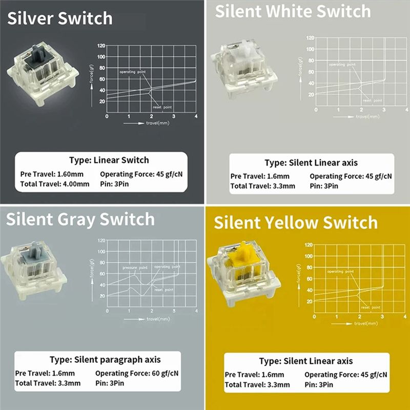 Testador de Switches para Tecl - Gaming Keyboard Tester avaliação e preço