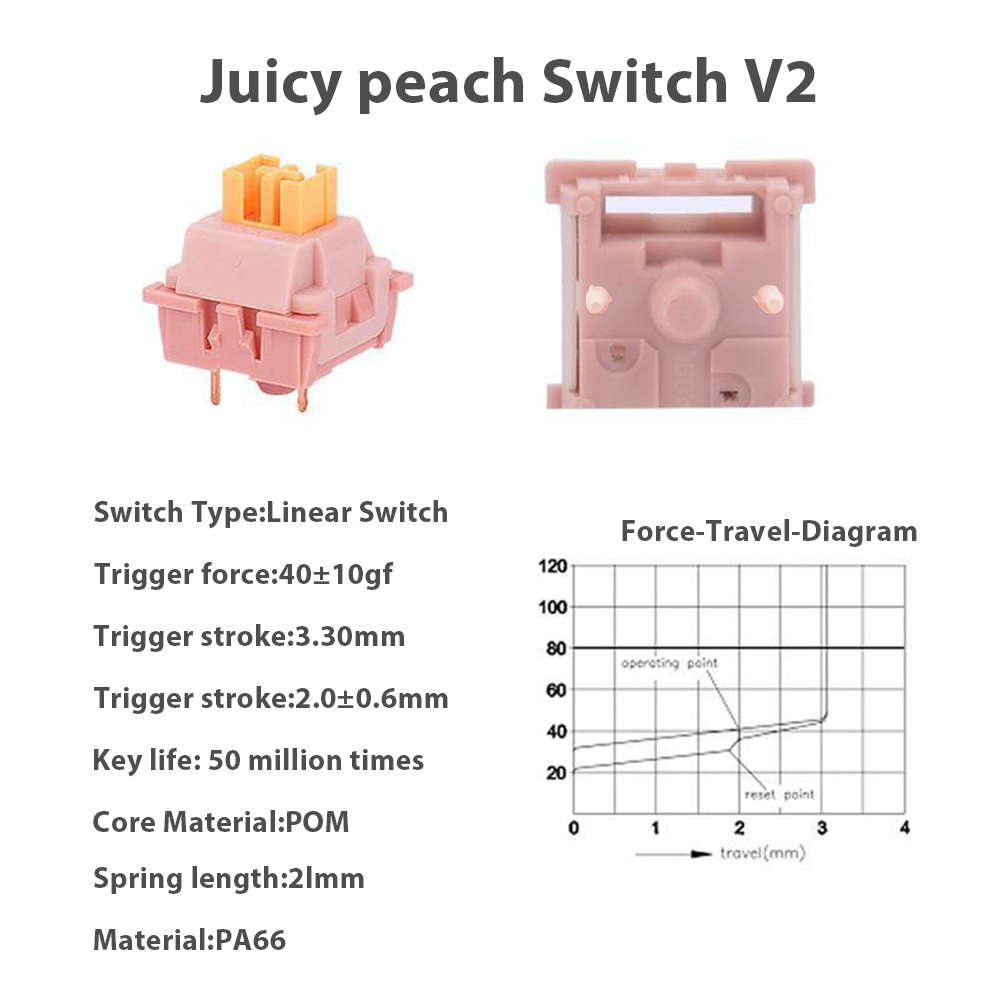 Teclado mecânico v2 interrupto - Keyboard Lube Kit avaliação e preço