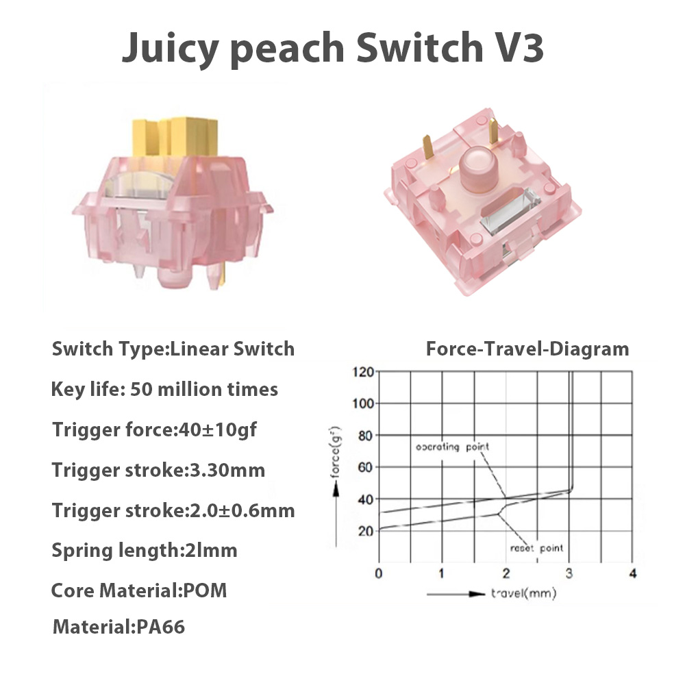 Teclado mecânico v2 interrupto - Keyboard Lube Kit avaliação e preço