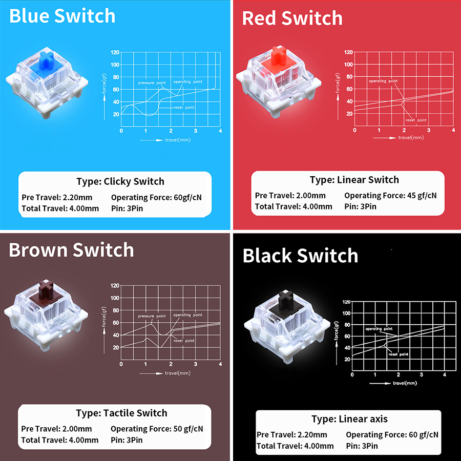 Outemu interruptores testador  - Gaming Keyboard Tester avaliação e preço