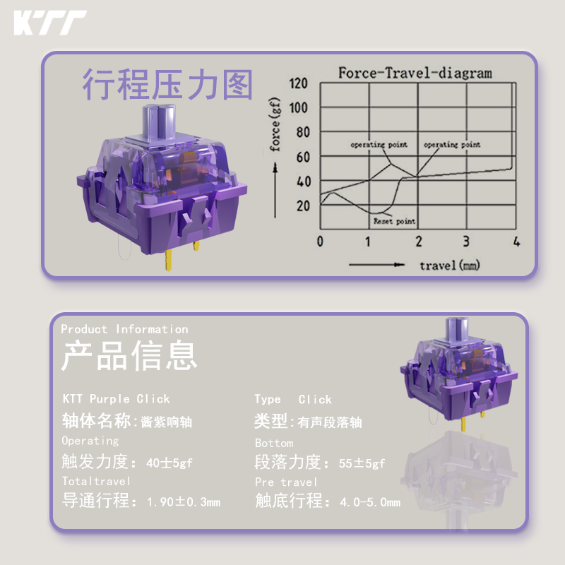 KTT Purple Click Switch 40g Pr - Keyboard Lube Kit avaliação e preço