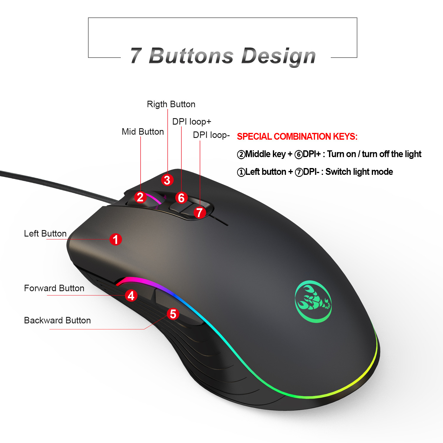 Combo de Teclado e Mouse Gamer - Gaming Keyboard Mini avaliação e preço